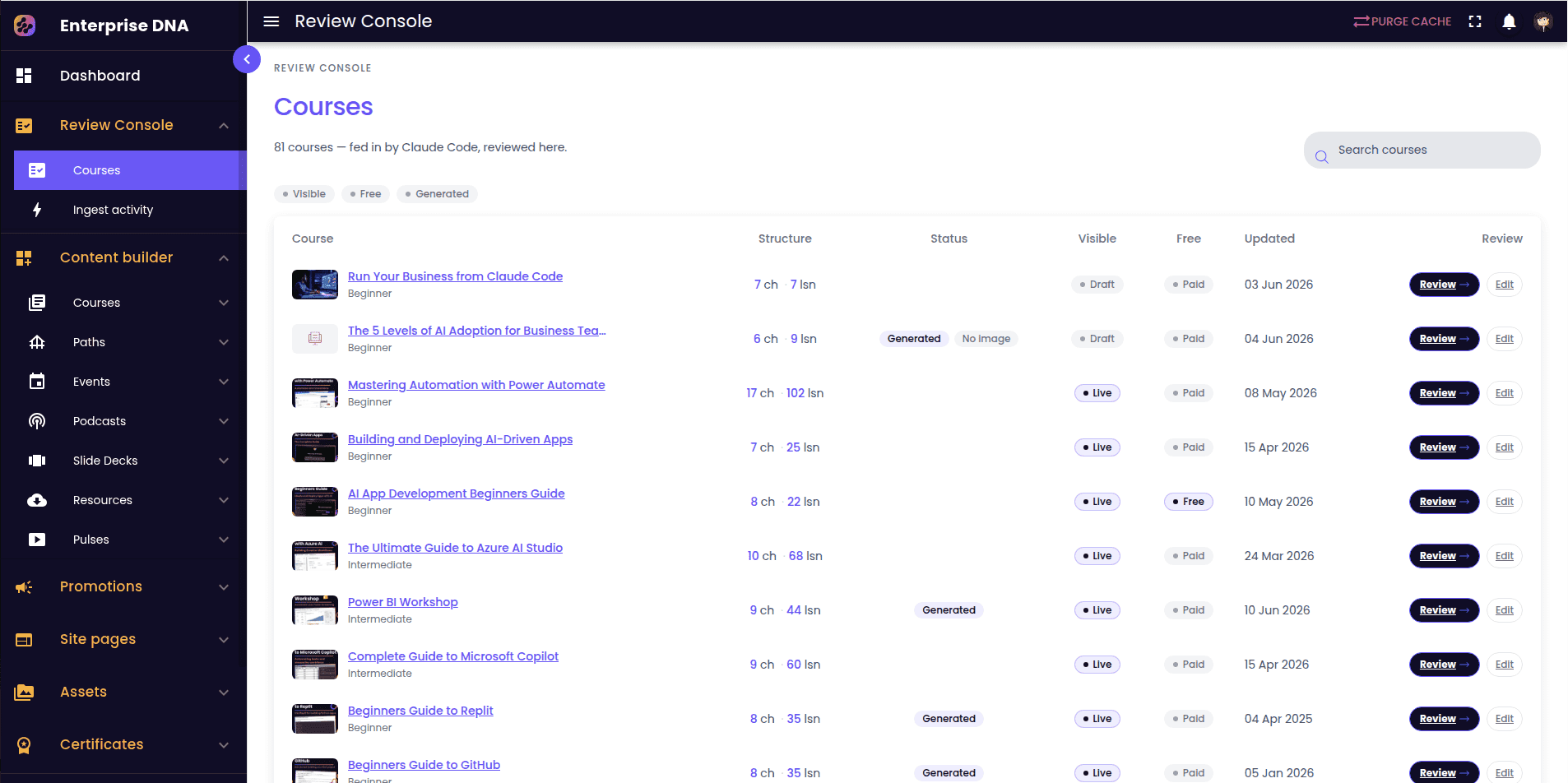 Enterprise DNA Learning Platform screenshot 3
